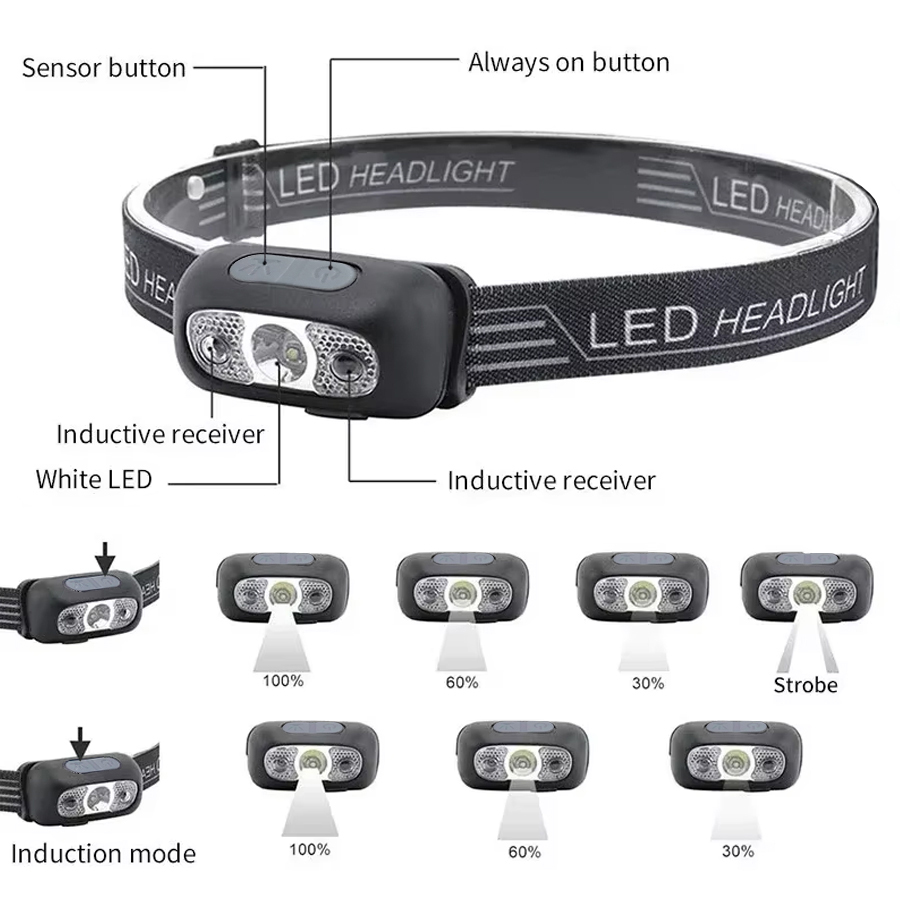 مصباح أمامي LED قوي قابل للتعد - مراجعة Power Switch Outdoor وسعره