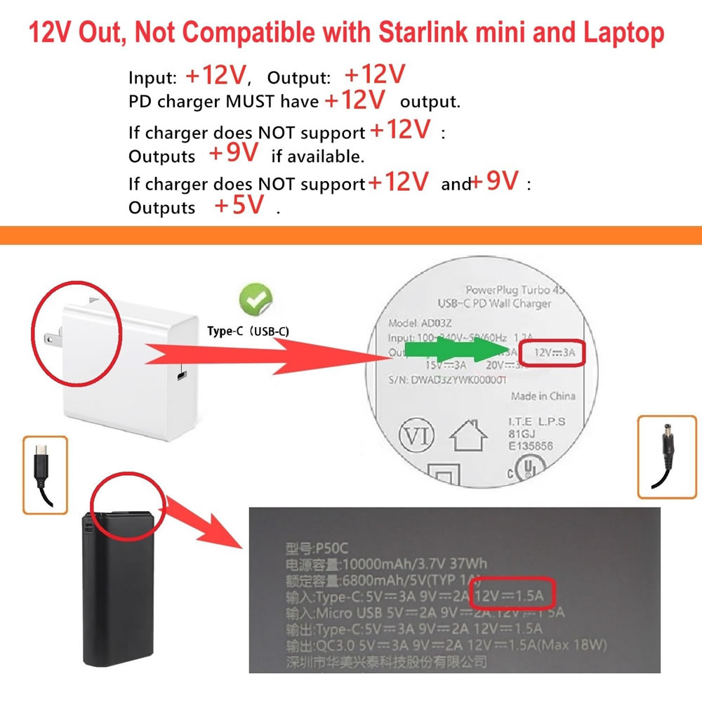 كابل طاقة من نوع USB C إلى DC  - مراجعة Outdoor Power Supply 12V وسعره
