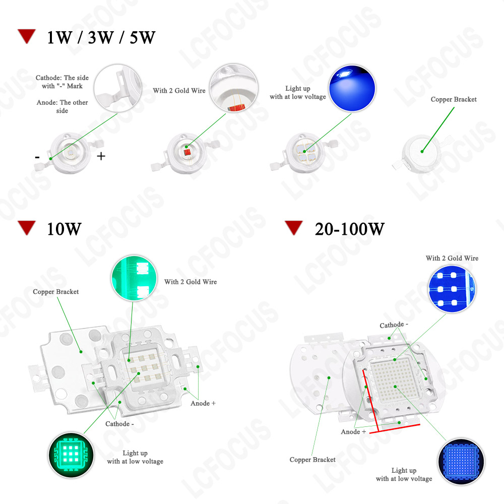 تيار مستمر 12 فولت LED لمبة 10 - مراجعة Outdoor Power Supply 12V وسعره