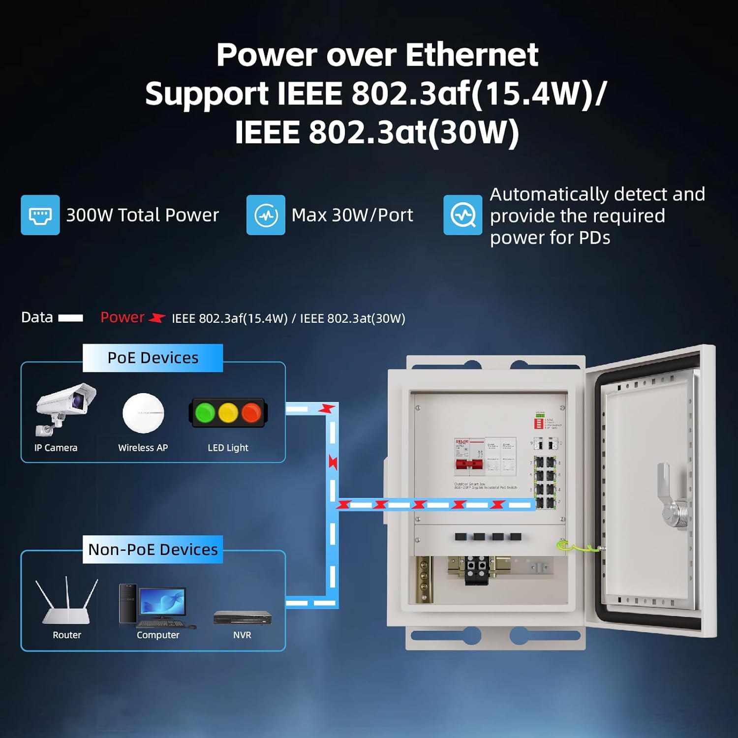 صندوق شبكة ذكي خارجي من KeepLi - مراجعة Power Switch Outdoor وسعره